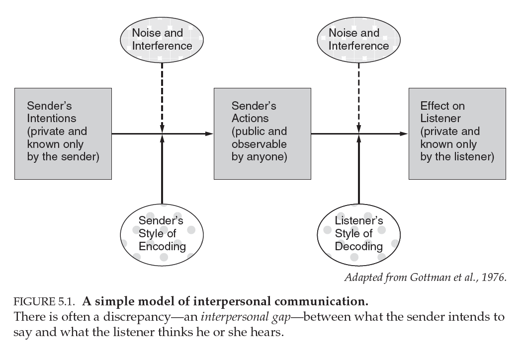  "Unlocking the Secrets of Effective Communication: Insights from Dr. Peter Woroch"