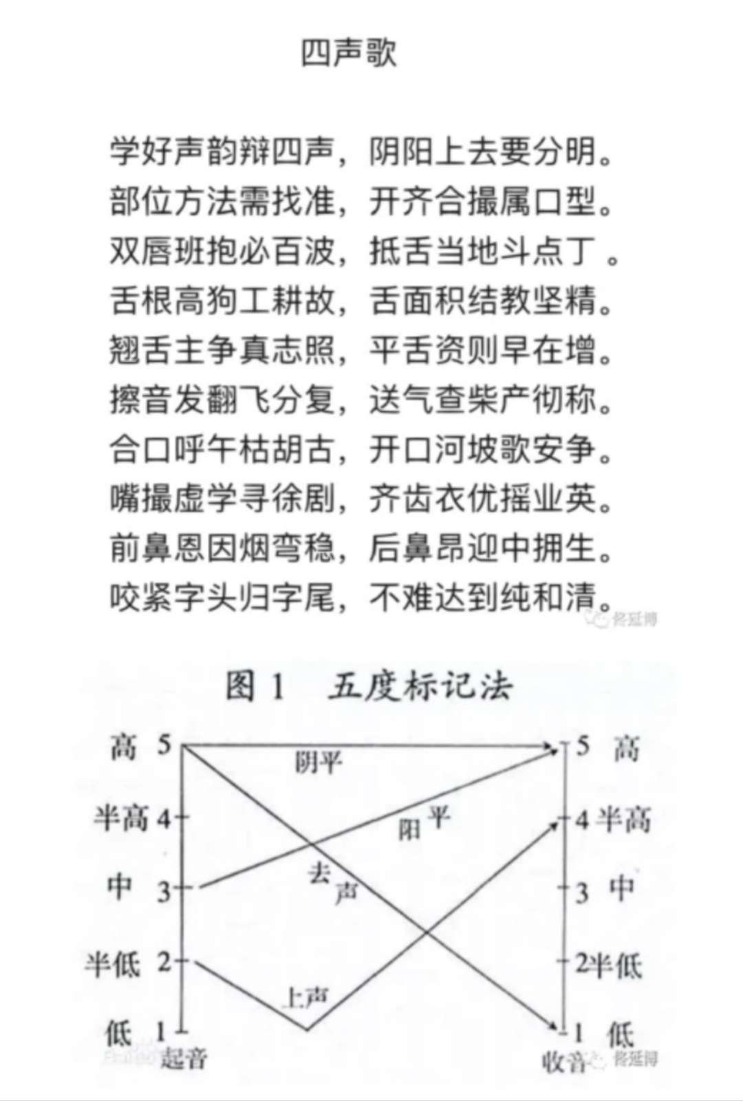 超度怎么学的简单介绍